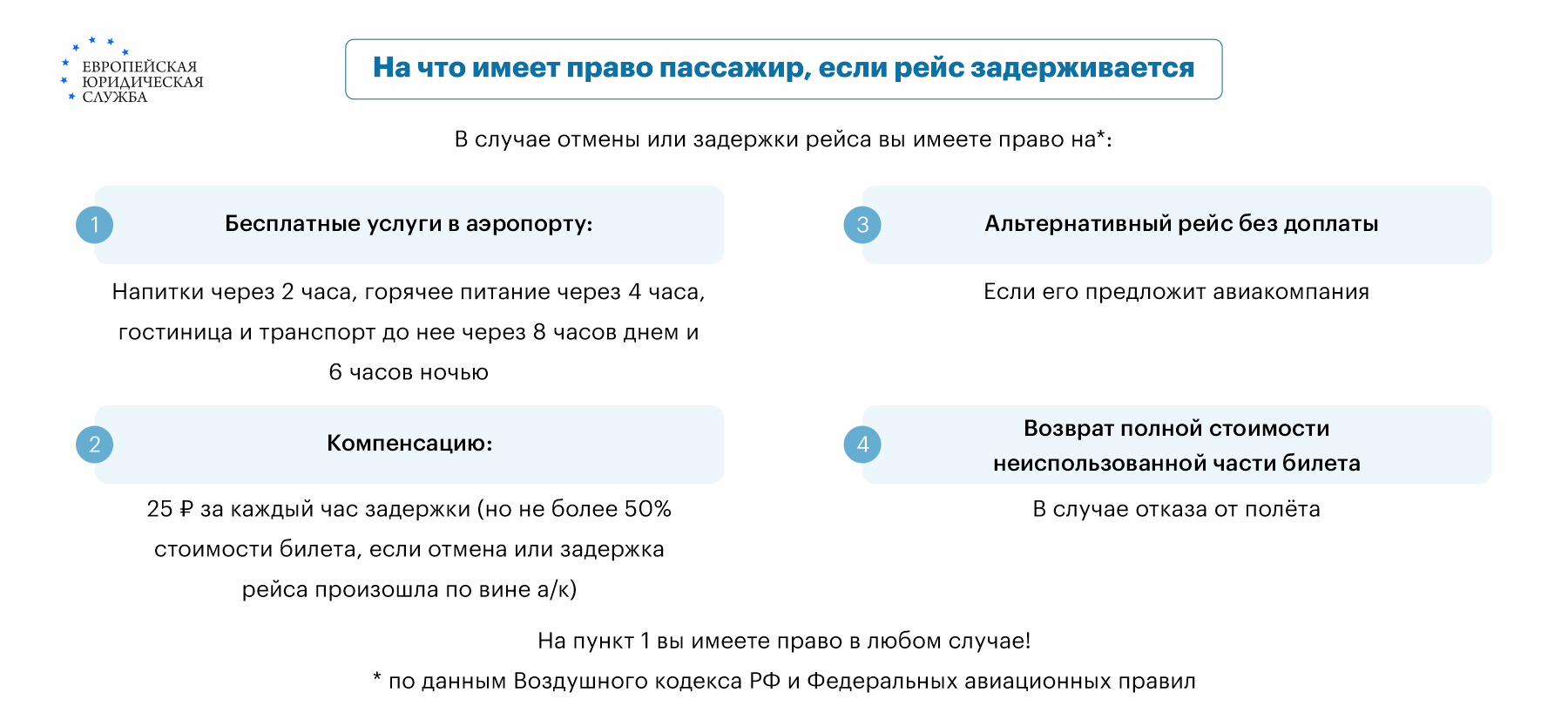 Что положено пассажирам за задержку рейса