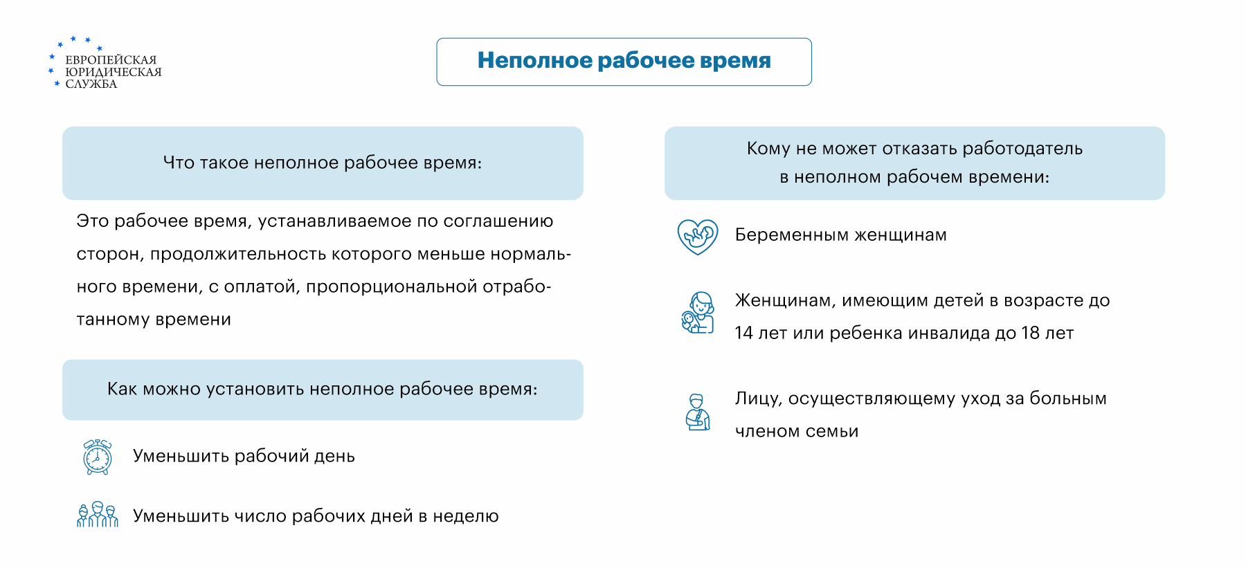 Рабочее время: понятие, классификация, правила установления