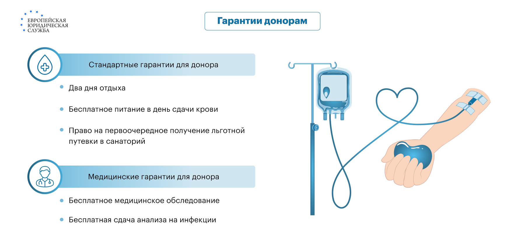 Донорские дни: кому положены и как получить отпуск по статье 186