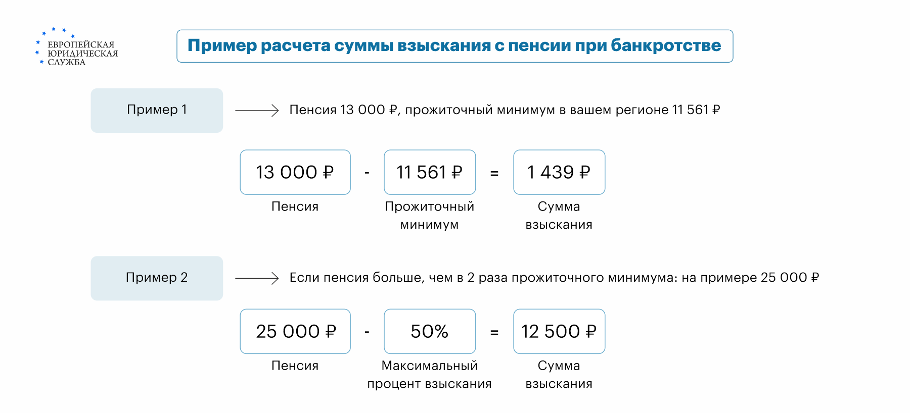 Банкротство пенсионера: особенности процедуры