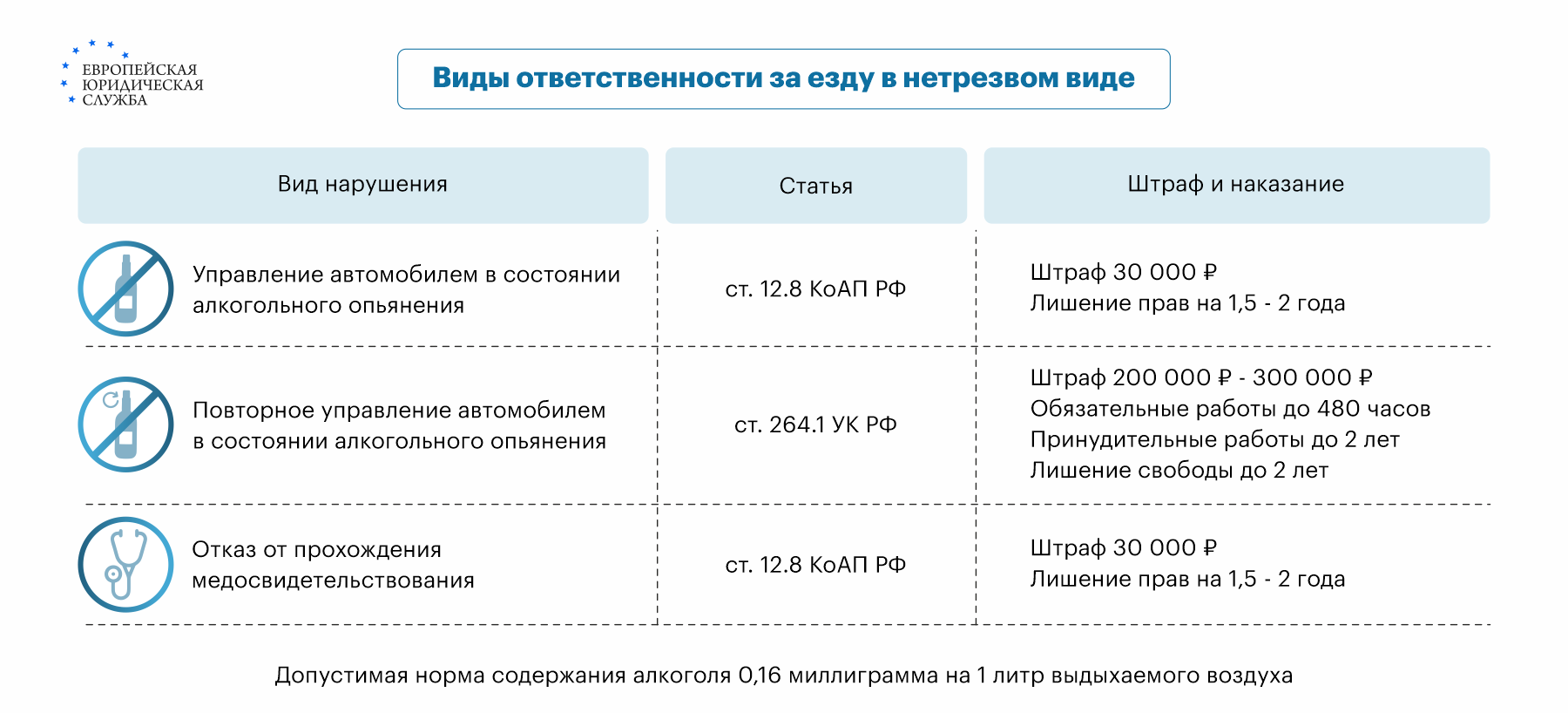 ГИБДД штрафы 2024: полная таблица штрафов ПДД