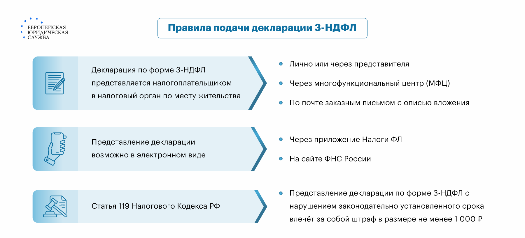 О расходах на текущий ремонт офиса