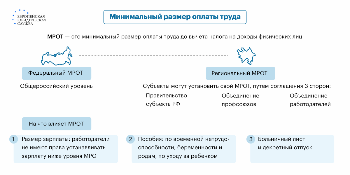 Мрот в 2025 году для работающих