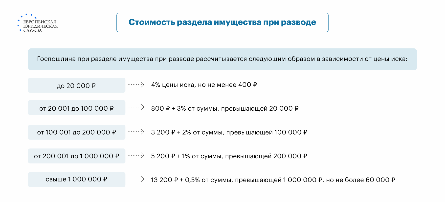 Как подать на развод в ЗАГС: образцы и бланки заявлений о расторжении брака