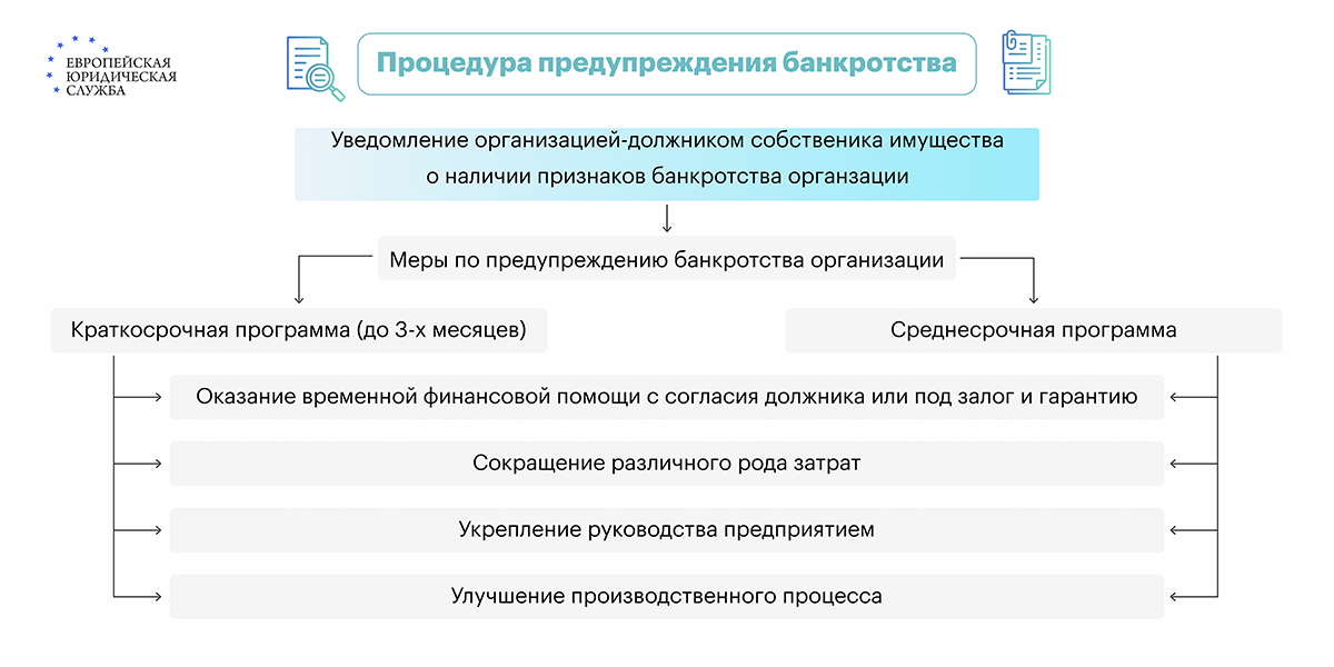 Способы предотвращения банкротства