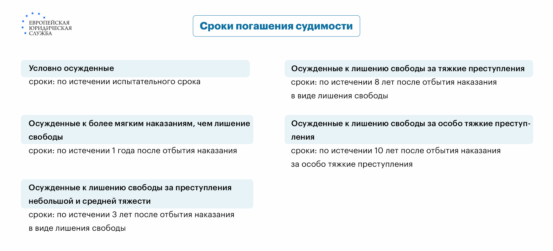 Мобилизация с судимостью: призовут ли в армию с непогашенной судимостью