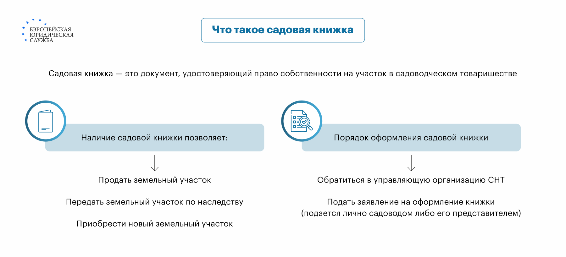 Можно ли купить дачу по садовой книжке