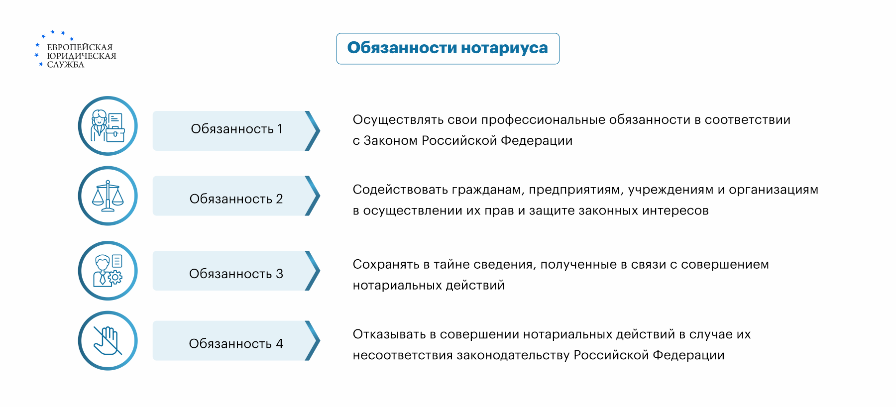 Сколько стоит оформить договор купли-продажи квартиры