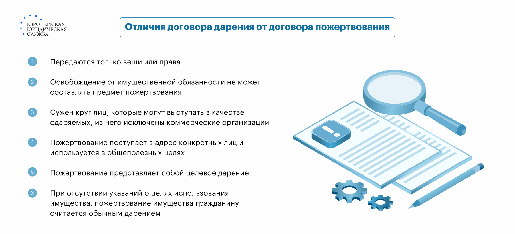 Дарение денег между близкими родственниками