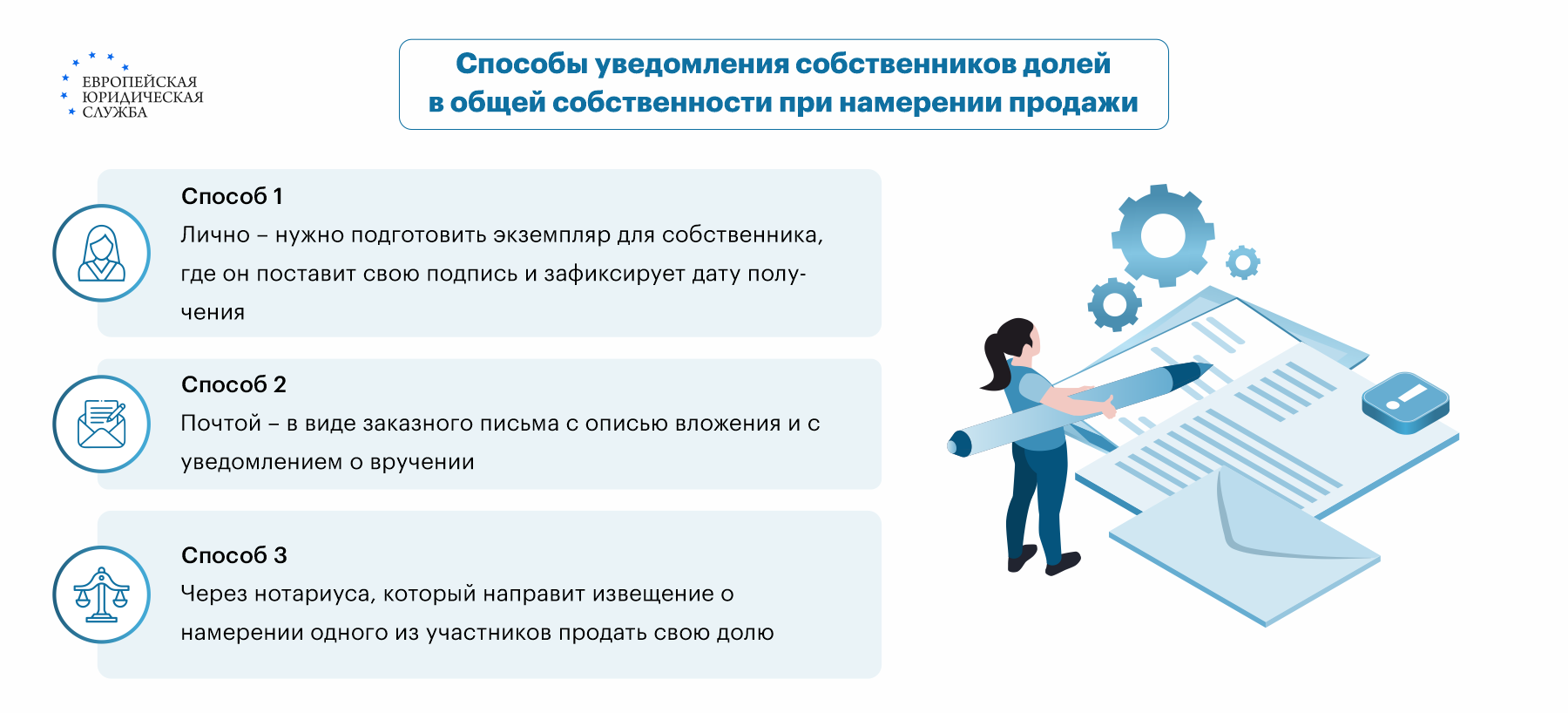 Доля в квартире: как продать и законно оформить