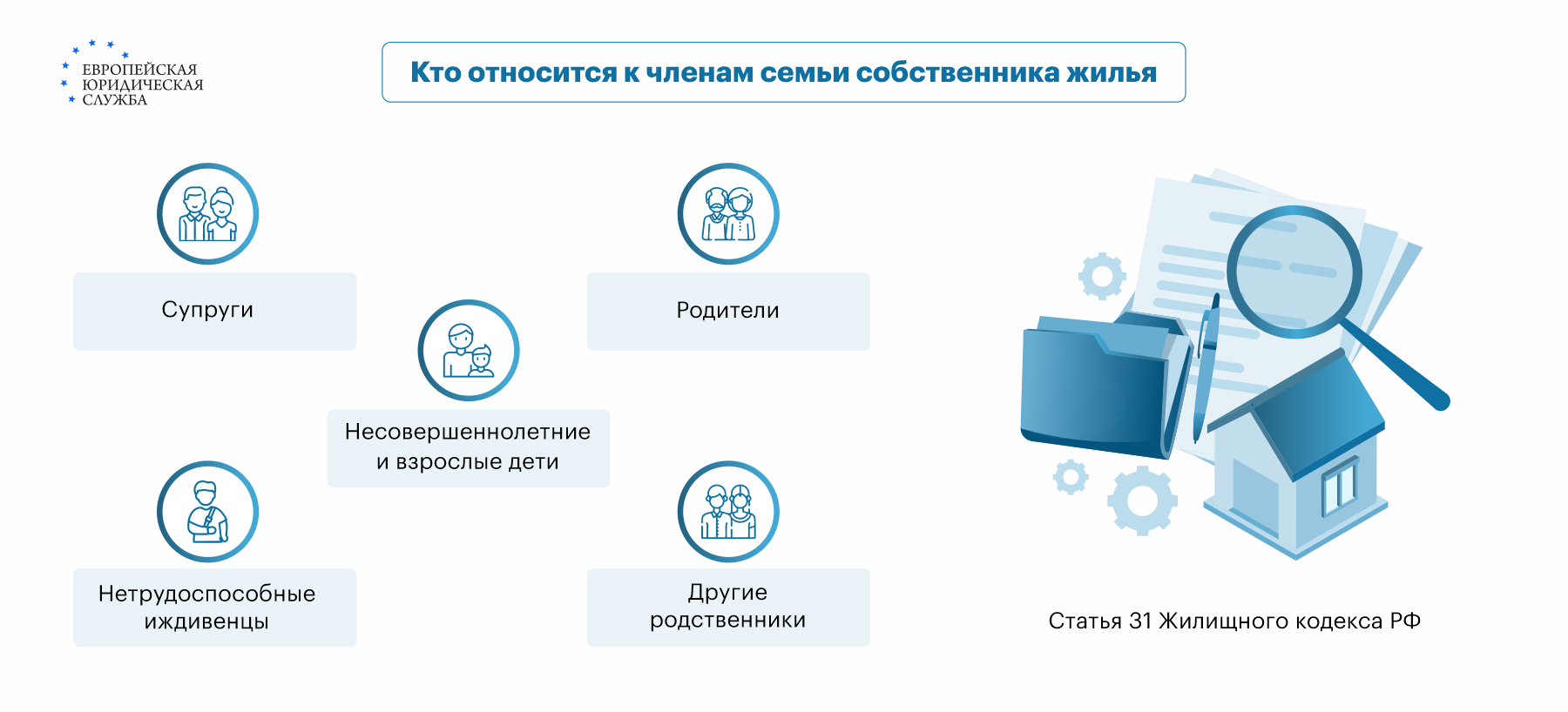 Выселение бывших членов семьи собственника из квартиры - Адвокаты по жилищным вопросам