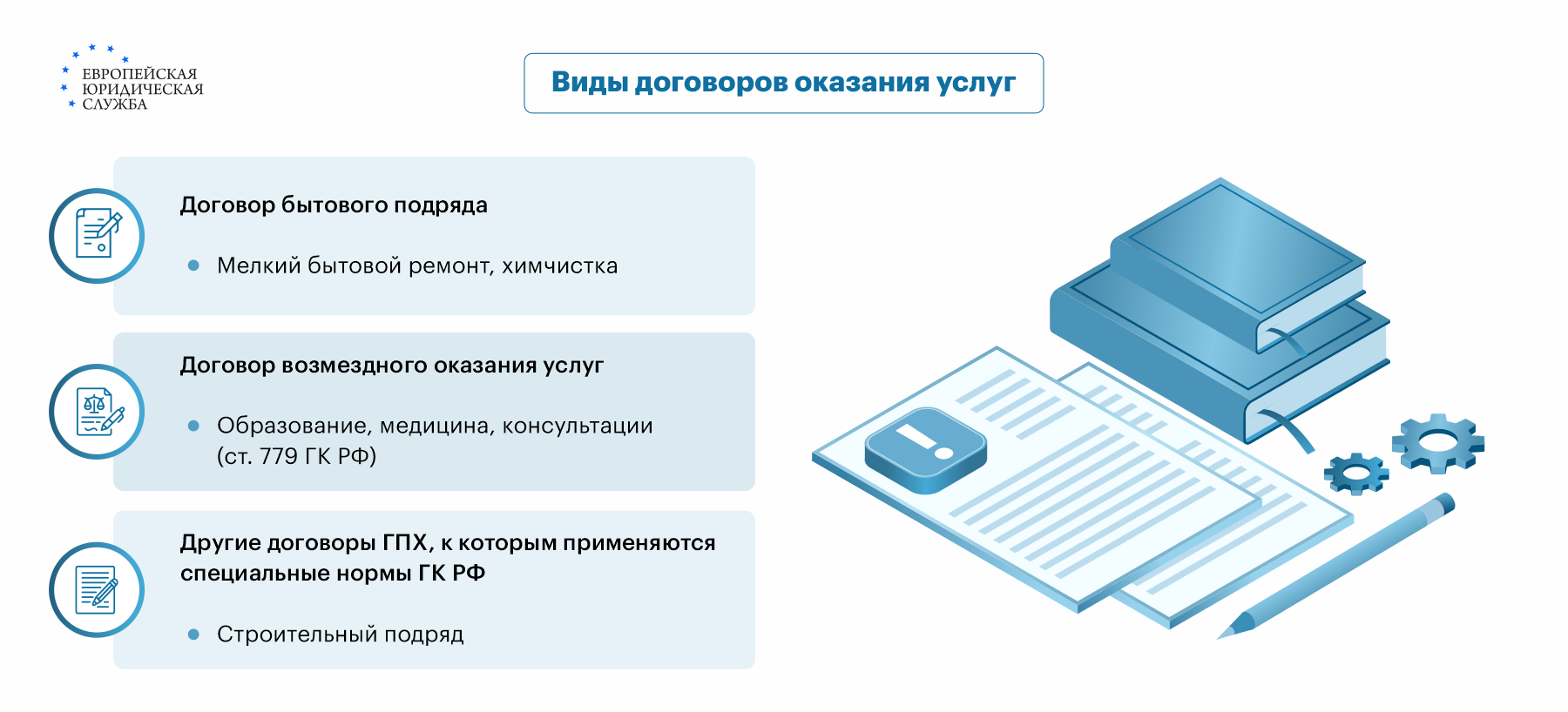 Договор оказания услуг