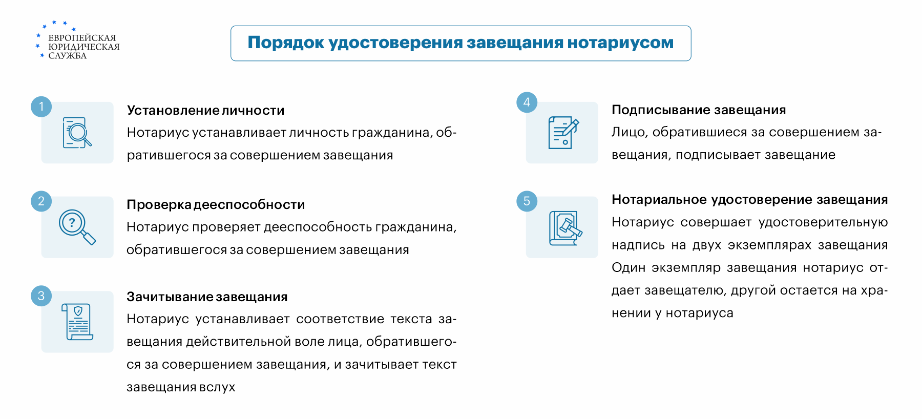 Как составляются завещания, приравненные к нотариально удостоверенным? Как  удостоверить завещание в больнице