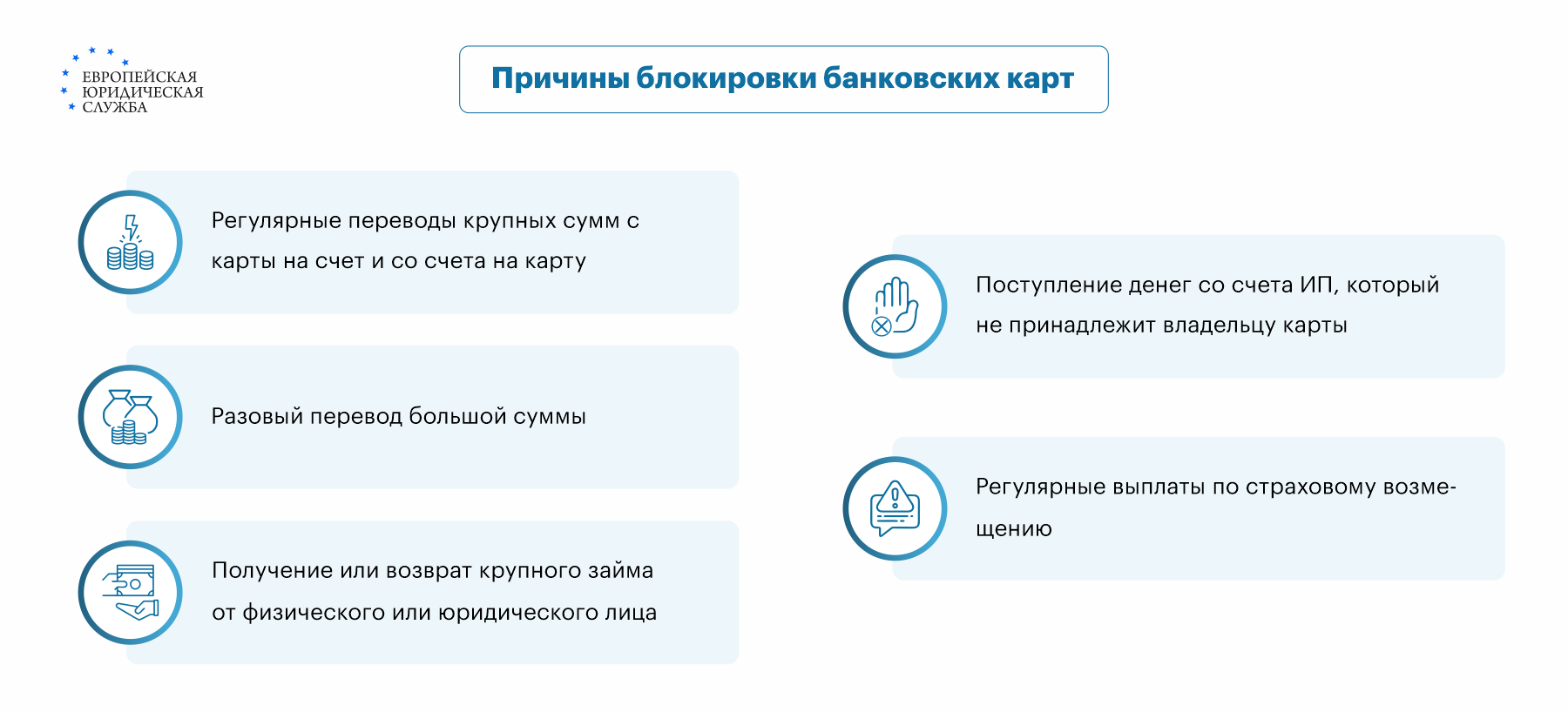 Что делать, если банковскую карту заблокировали?