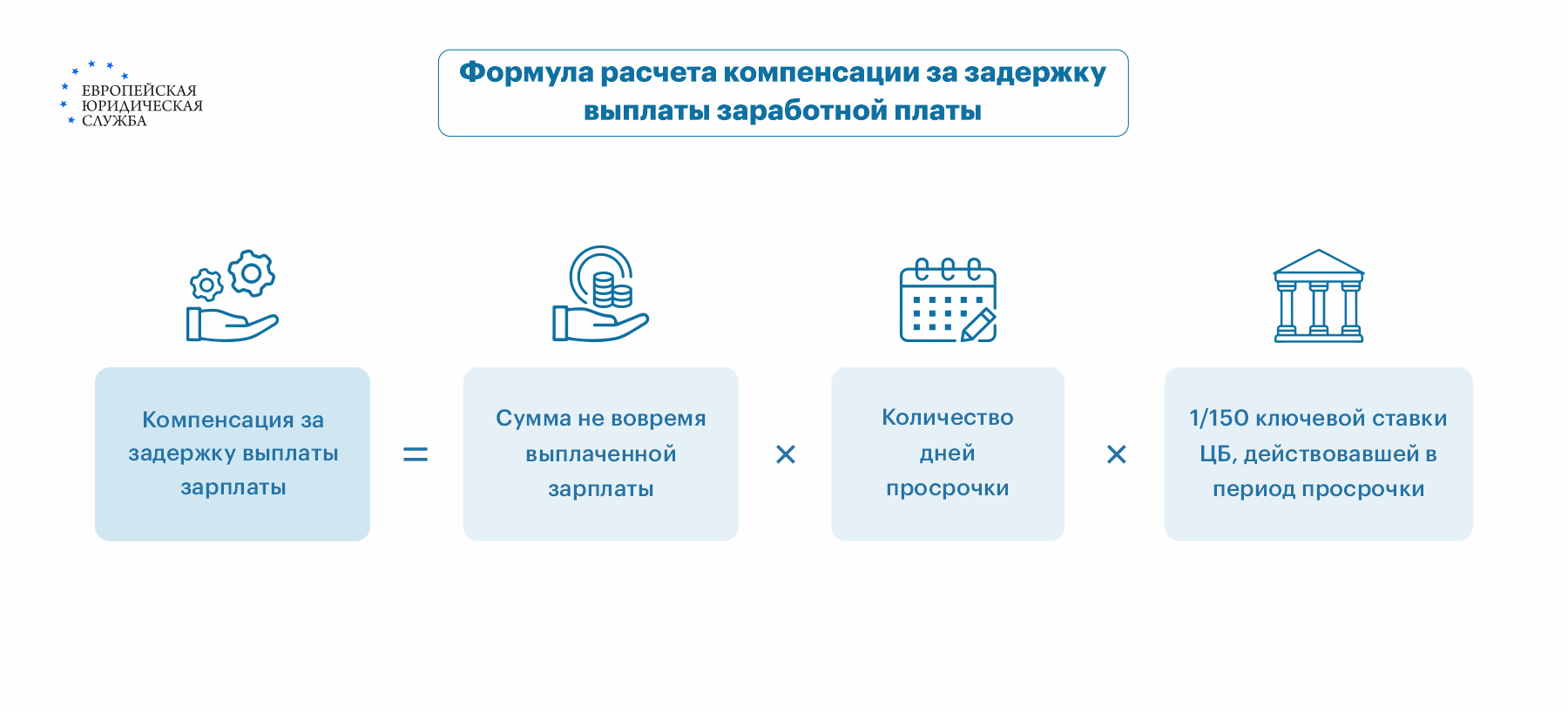 Допускается ли задержка зарплаты по закону? Чем грозит невыплата заработной  платы