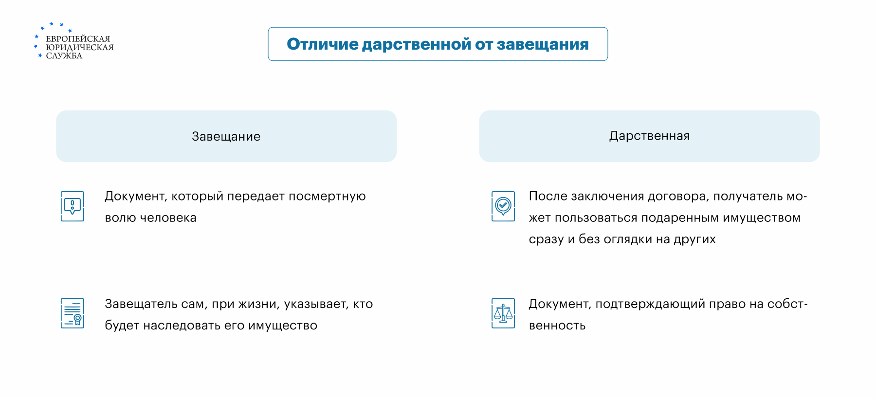 Завещание или дарение недвижимости: что выбрать?