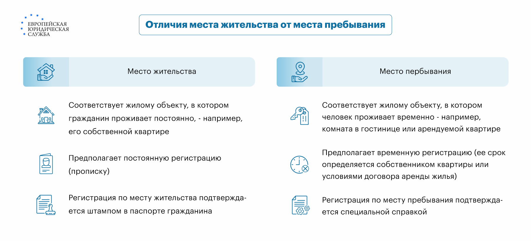 Где и как поменять прописку? Как сменить прописку онлайн