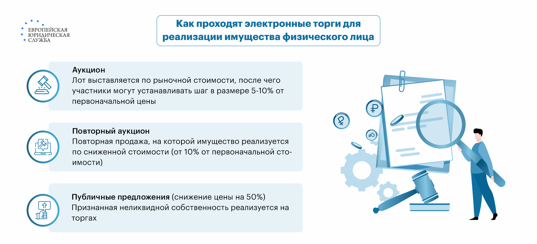 Реализация имущества при банкротстве физических лиц: этапы процедуры