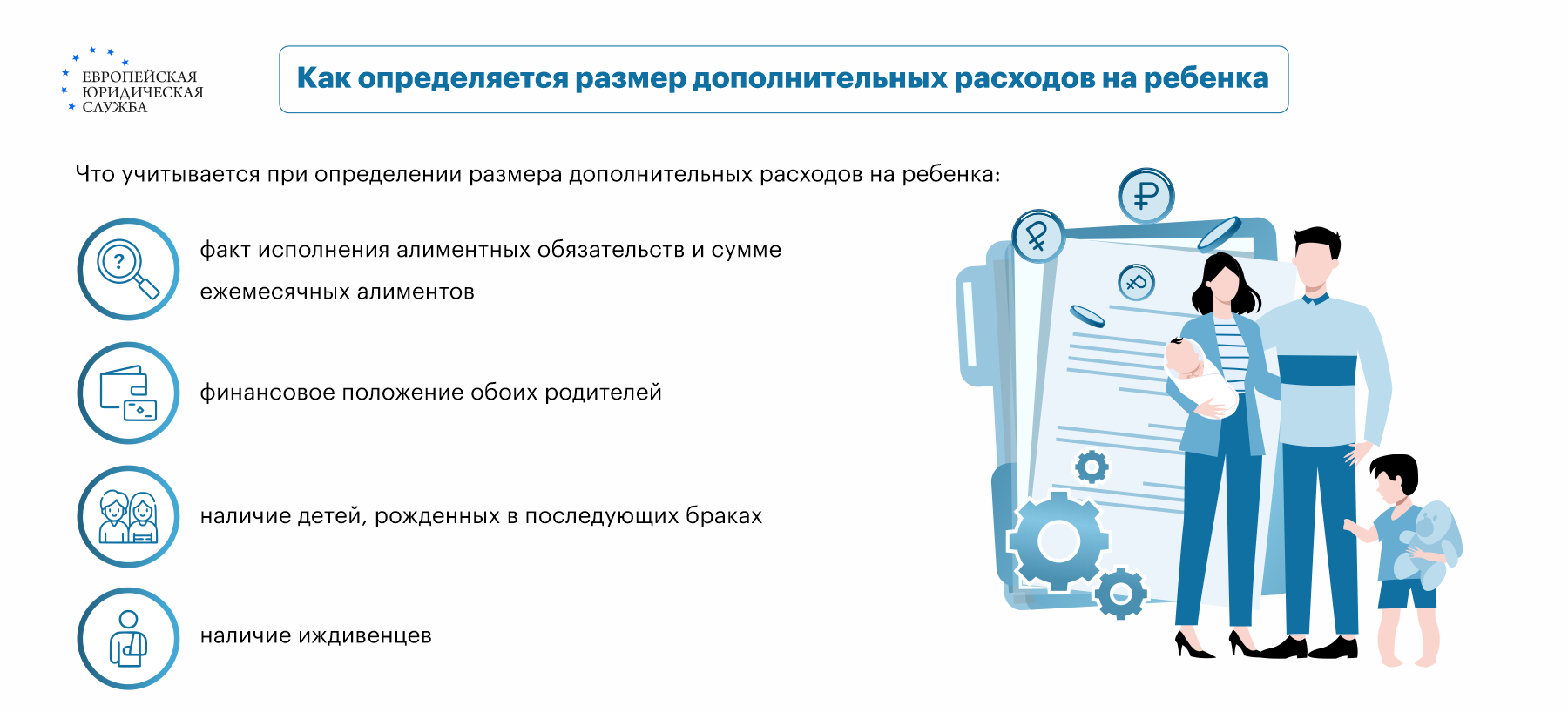 Дополнительные расходы на содержание ребенка: размер, порядок