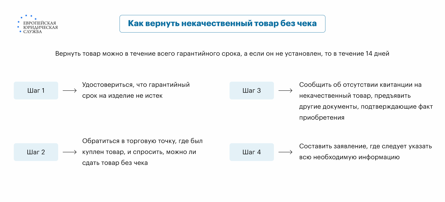 Как вернуть духи в магазин: инструкция по возврату