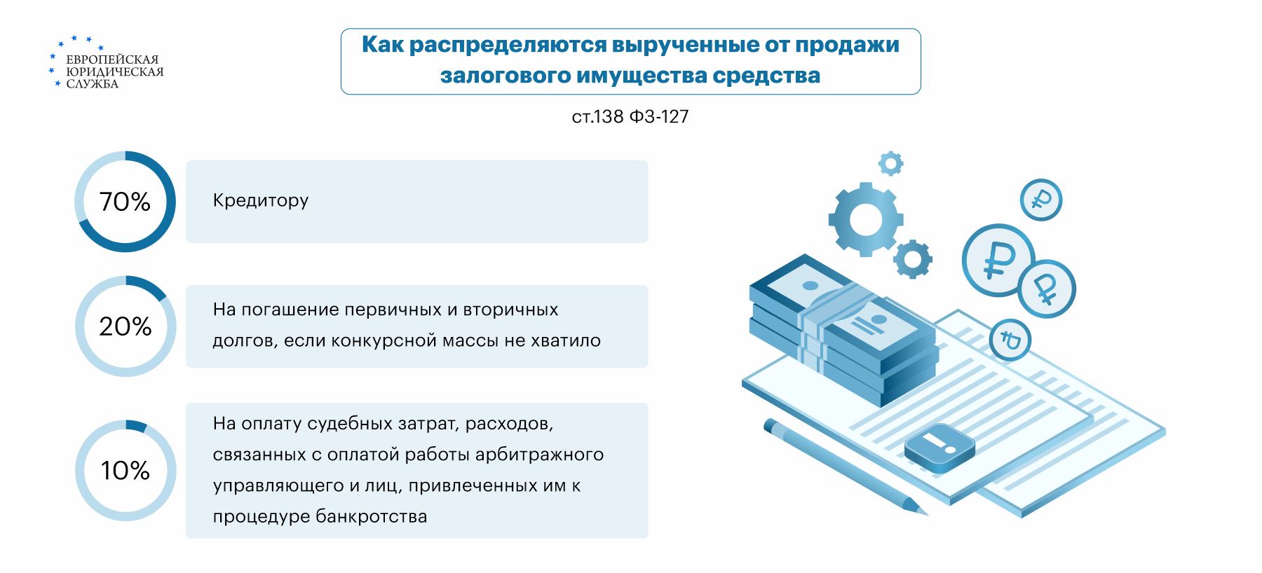 Порядок выполнения требований кредиторов при банкротстве