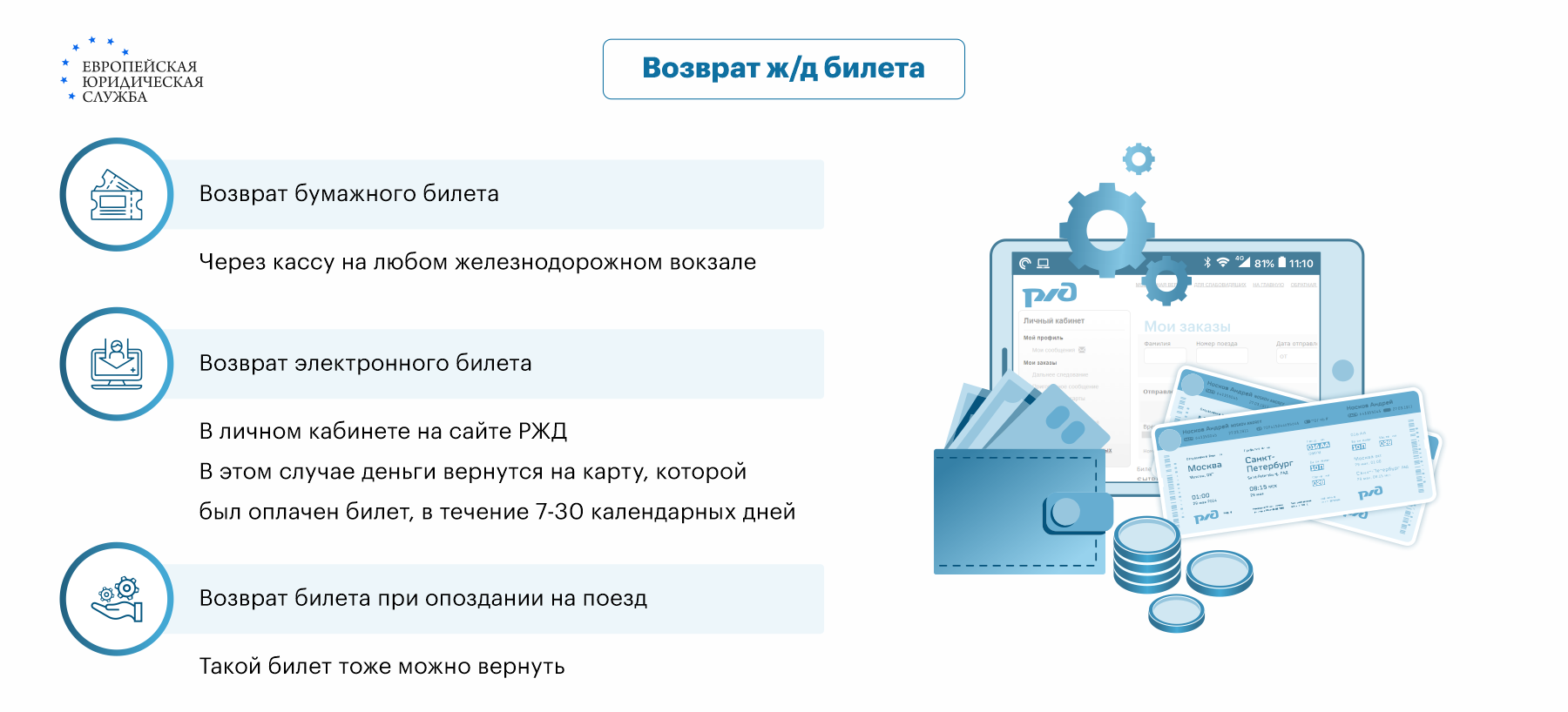 Что делать, если опоздал на поезд?