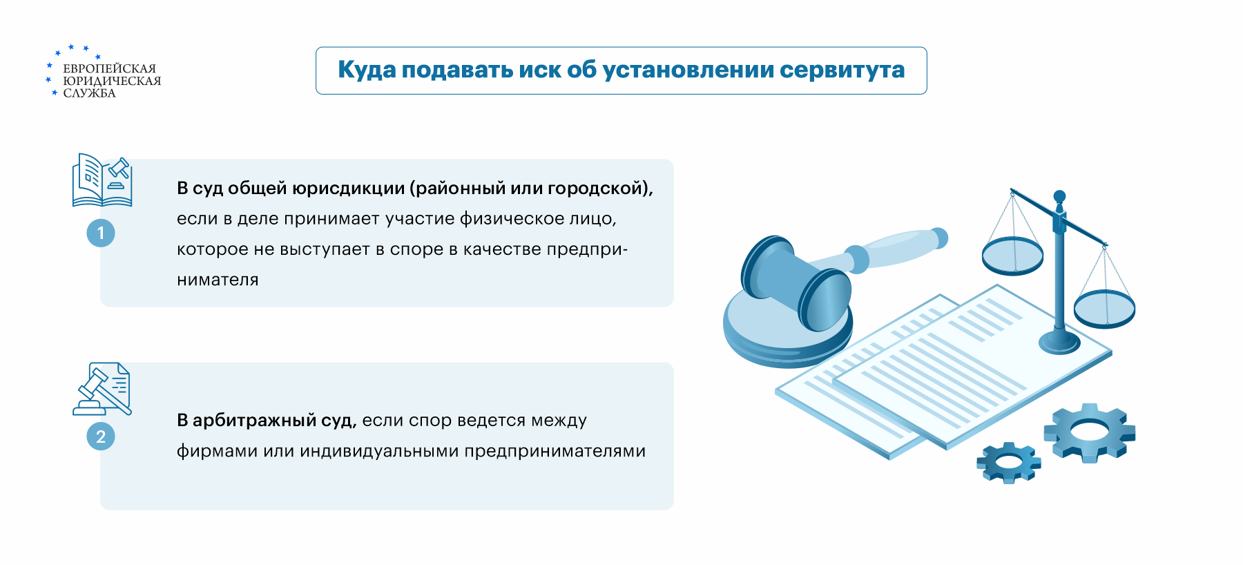 Иск об установлении сервитута: как составить, какие документы приложить