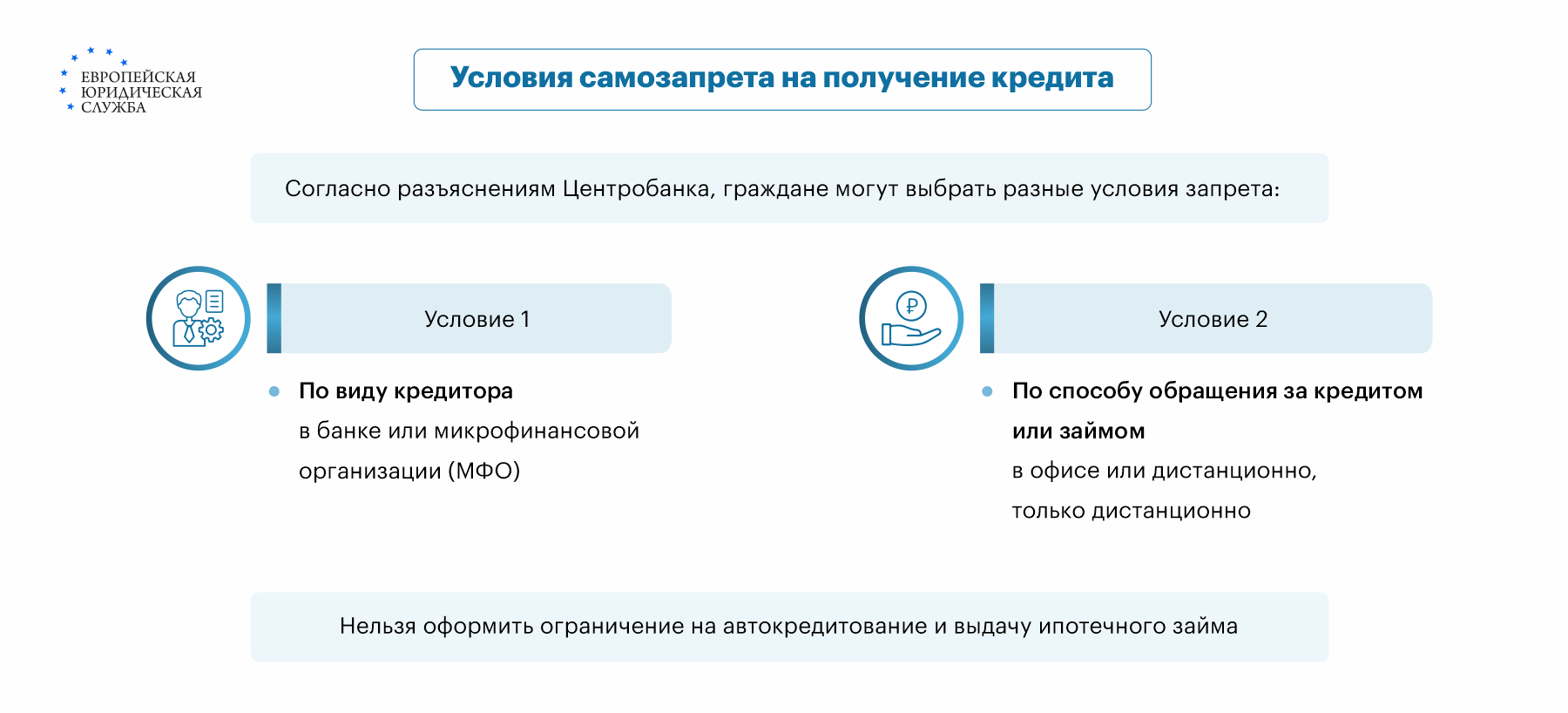 Самозапрет на кредиты: что это, как установить, снятие запрета на выдачу  кредита