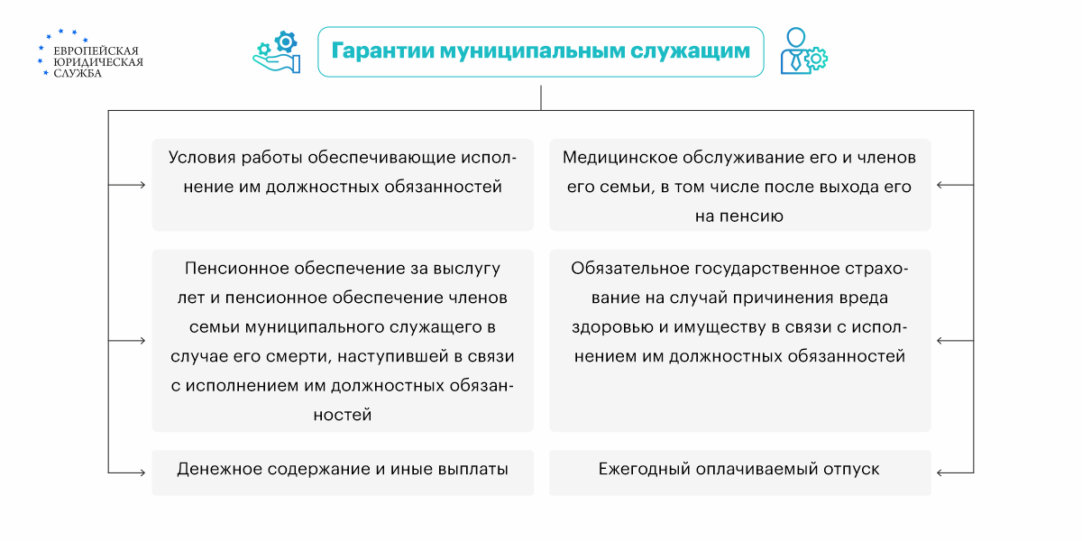 Порядок поступления на муниципальную службу