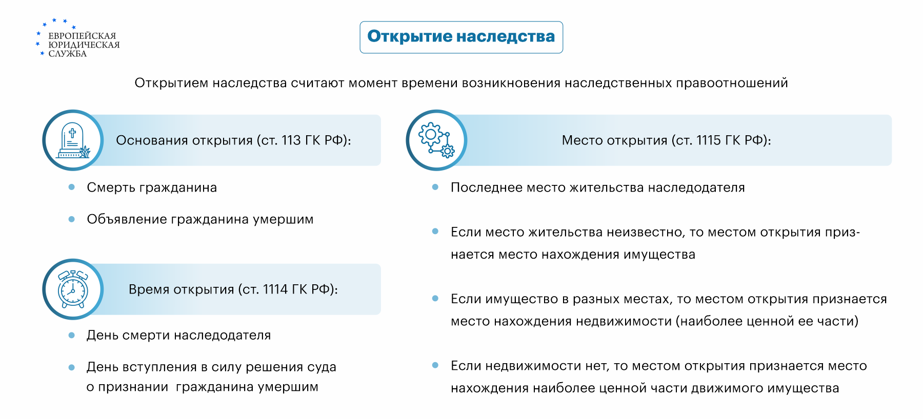 Наследственное дело и особенности его оформления