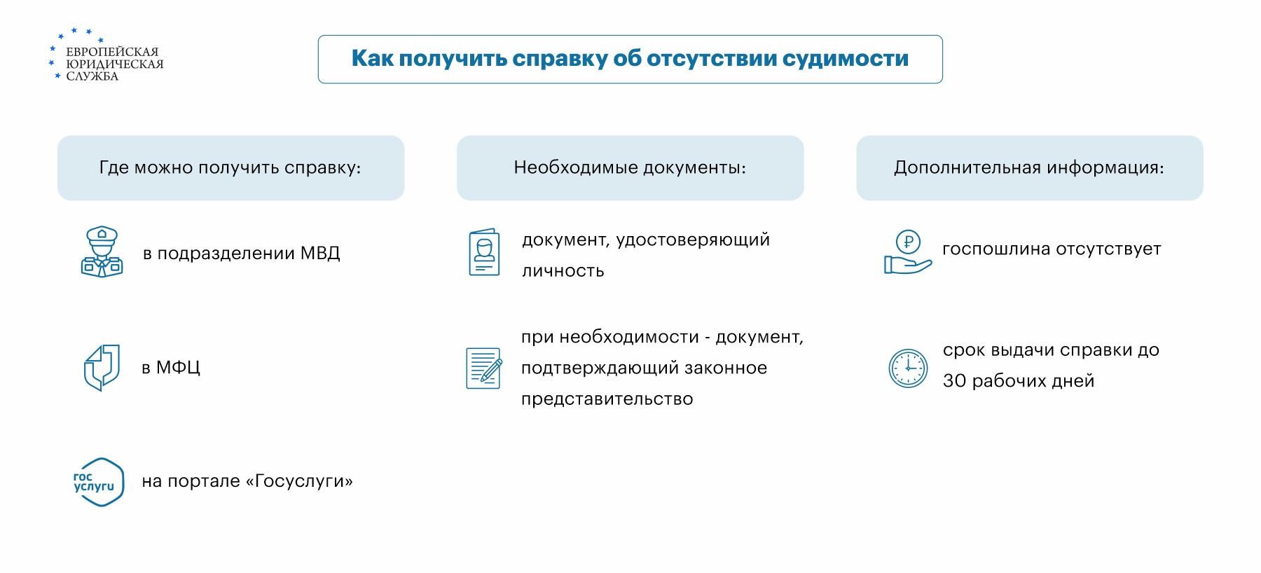 Справка о наличии судимости: когда требуется ее оформление при  трудоустройстве