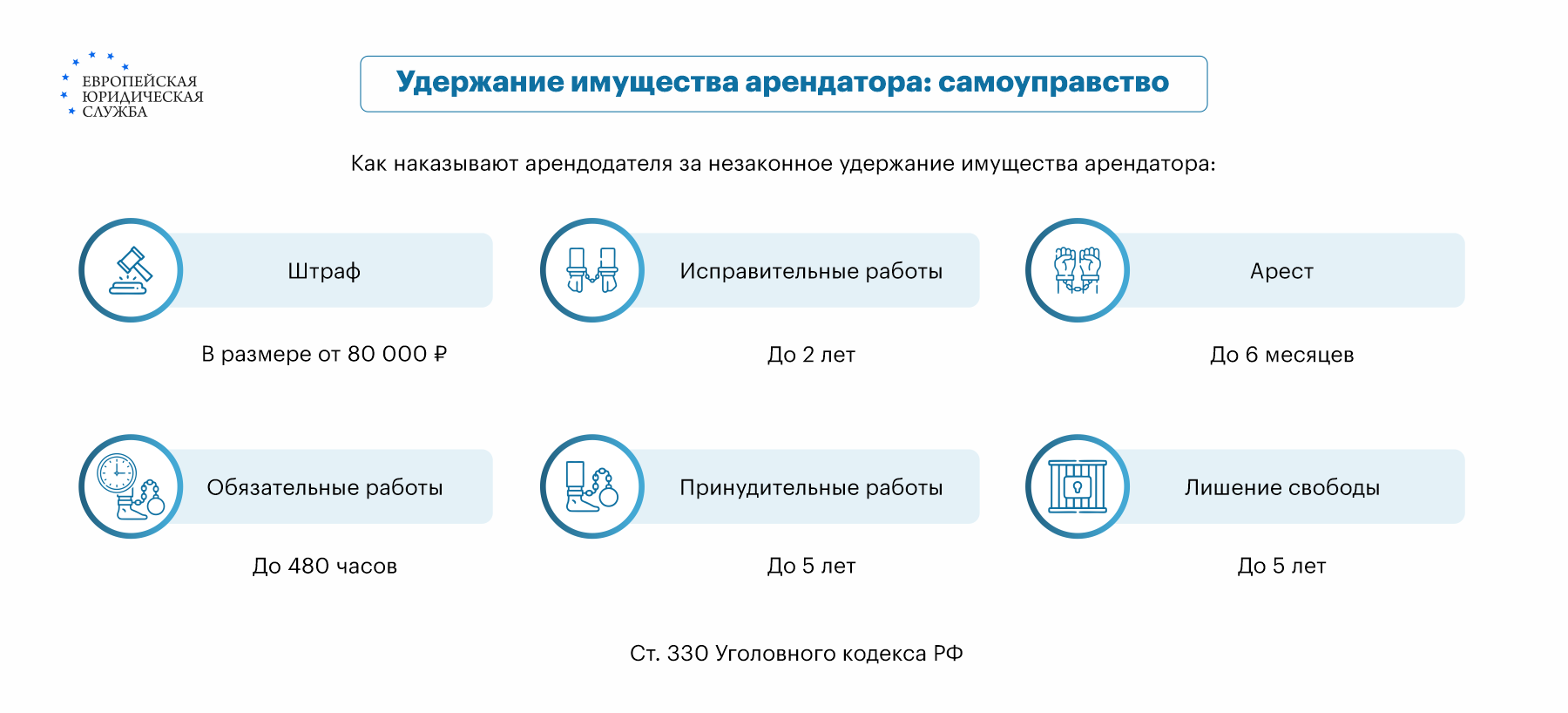 Как удерживается имущество арендатора