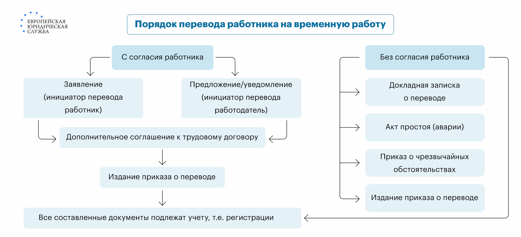 Что такое декретная должность? Как оформляется перевод на декретную ставку