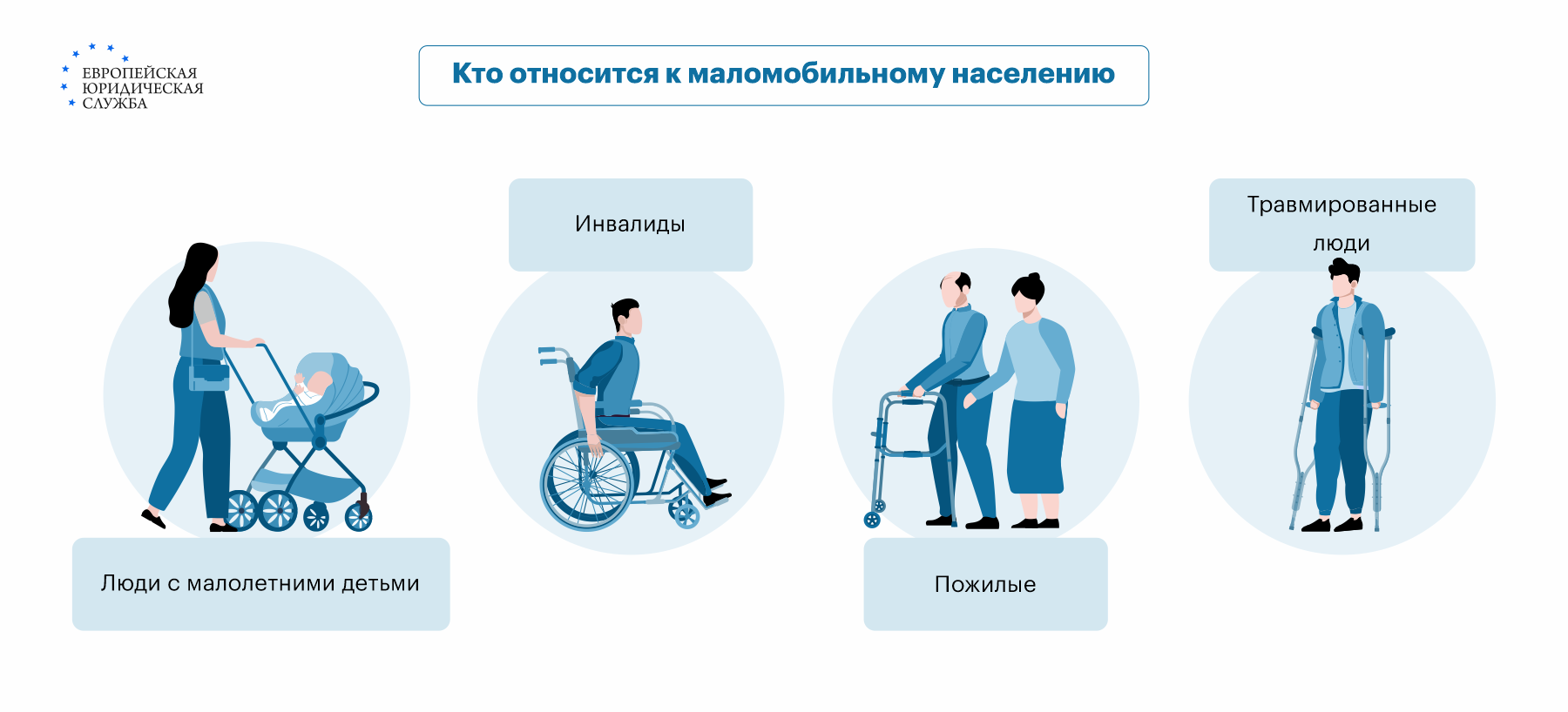 Маломобильные группы населения: кто относится к группе МГН