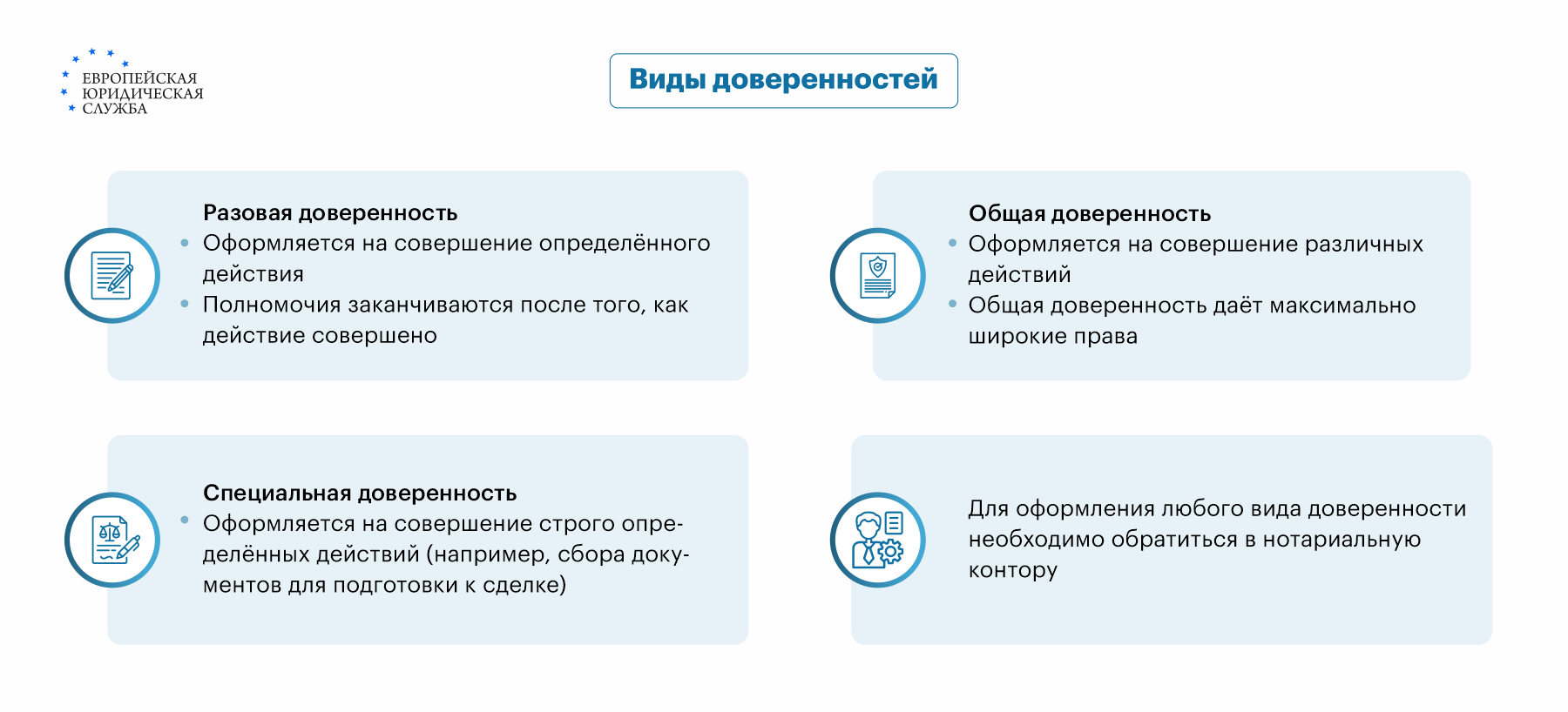 Как составить и заверить доверенность на покупку или продажу земельного  участка