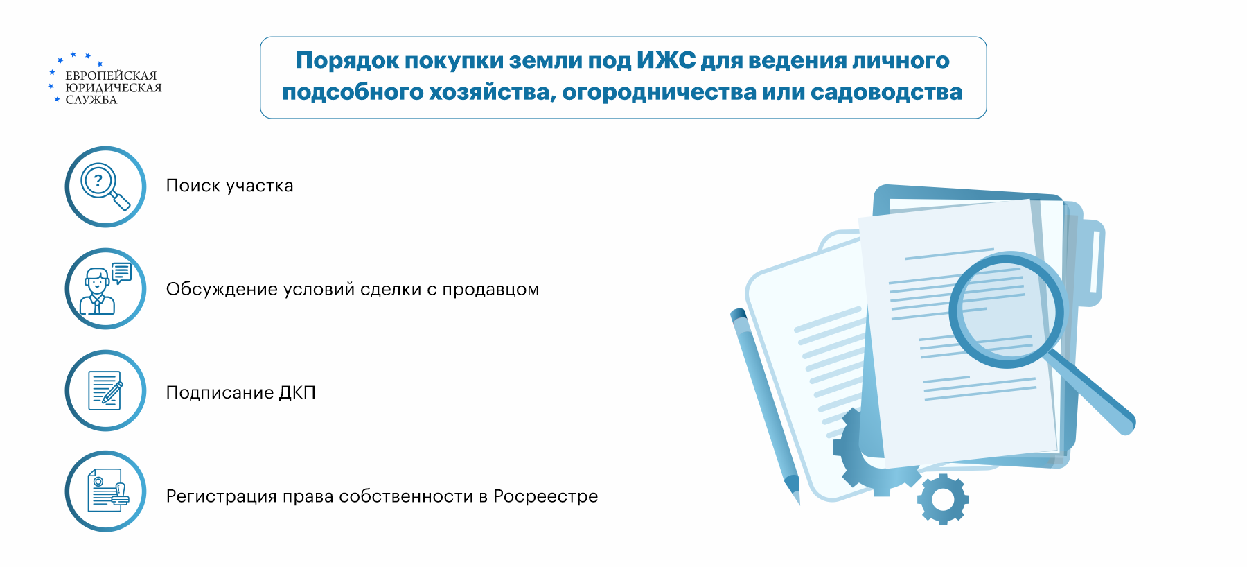 Поэтапный алгоритм действий покупателя после приобретения земельного участка