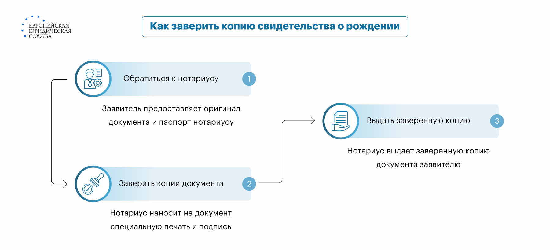 Как быстро восстановить свидетельство о рождении, сколько это стоит