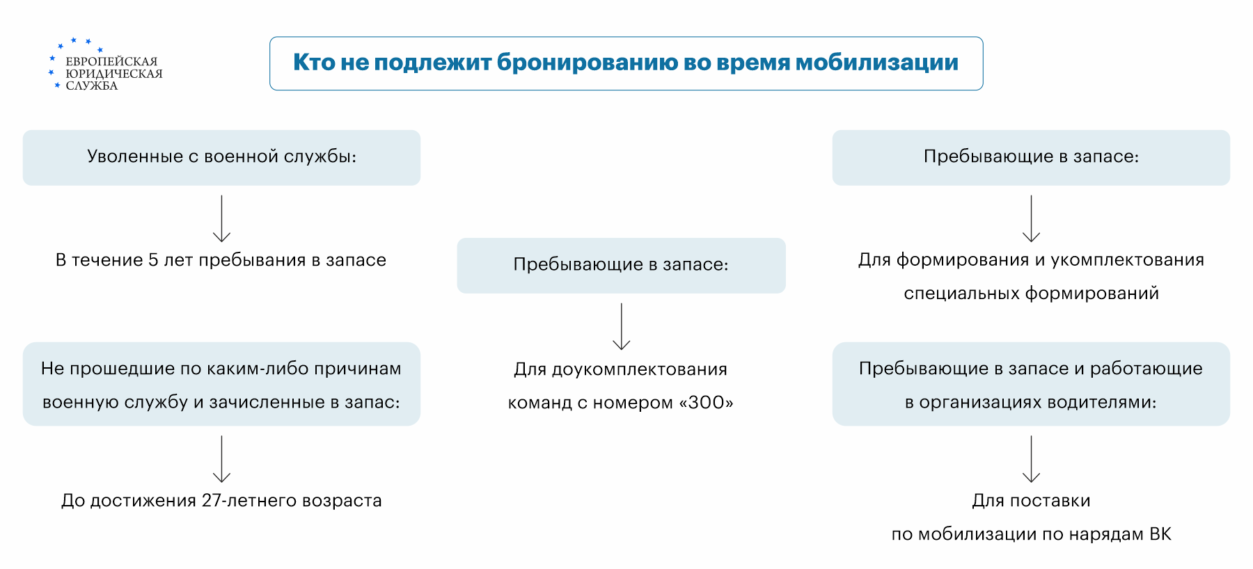 Что такое бронирование граждан, пребывающих в запасе? Кто относится к  гражданам, пребывающим в запасе