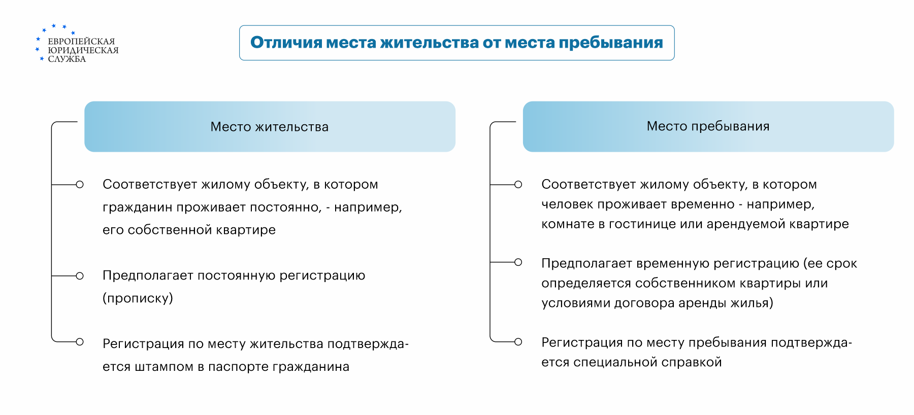 Сколько человек можно прописать в квартире: фиктивная регистрация, нюансы