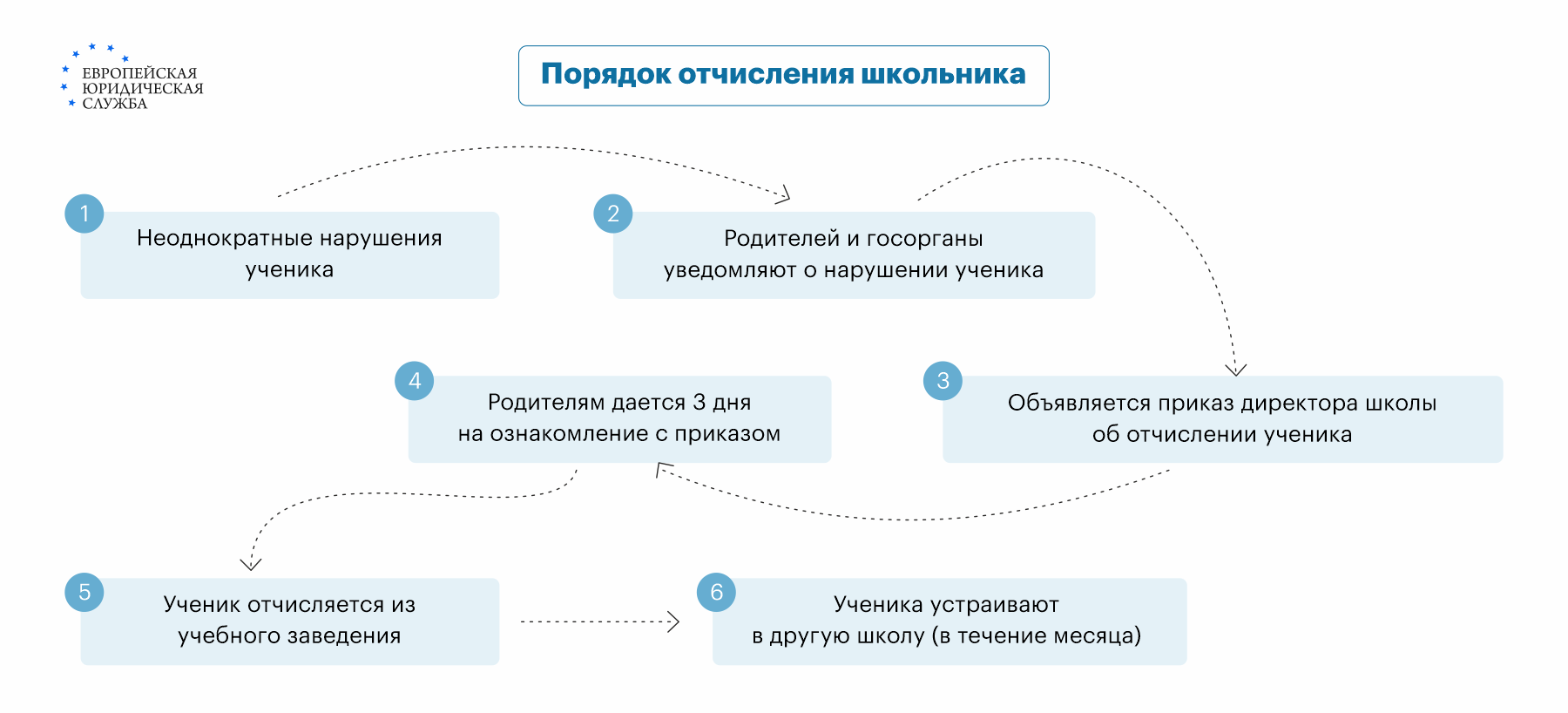 Встречное заявление о побоях: как на него реагировать