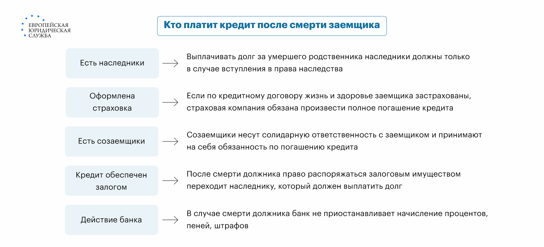 Как наследуют и переходят долги по наследству