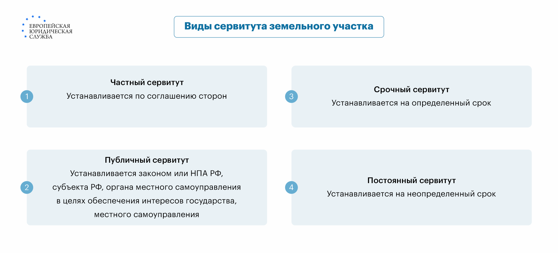 Стоимость сервитута на земельный участок - что влияет на расчет