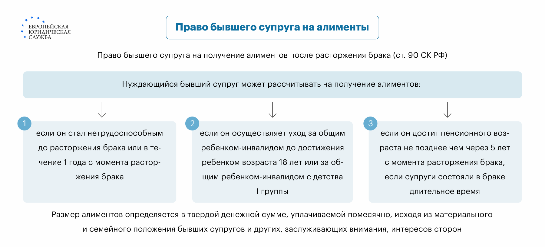 Может ли бывший муж поселить в доме свою маму?