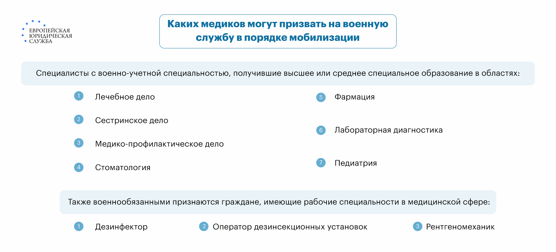 Порядок мобилизации медиков: как получить отсрочку