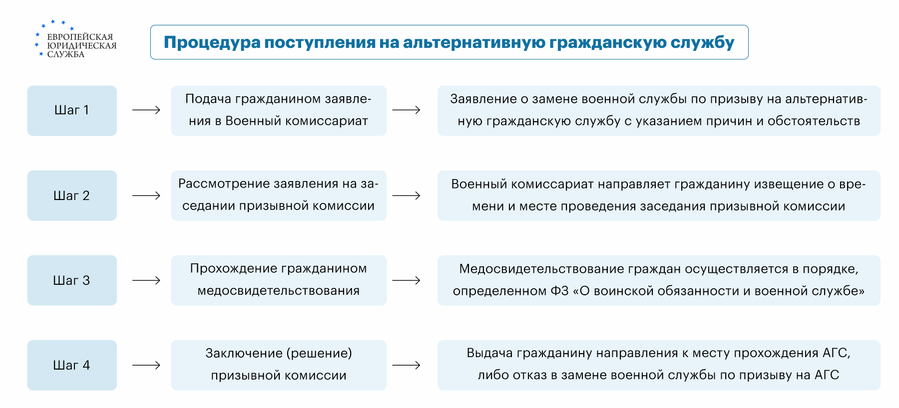 Что такое альтернативная гражданская служба: как попасть на АГС