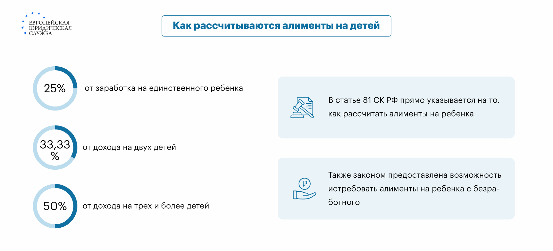 ЕЖЕМЕСЯЧНАЯ ДЕНЕЖНАЯ ВЫПЛАТА МНОГОДЕТНОЙ СЕМЬЕ