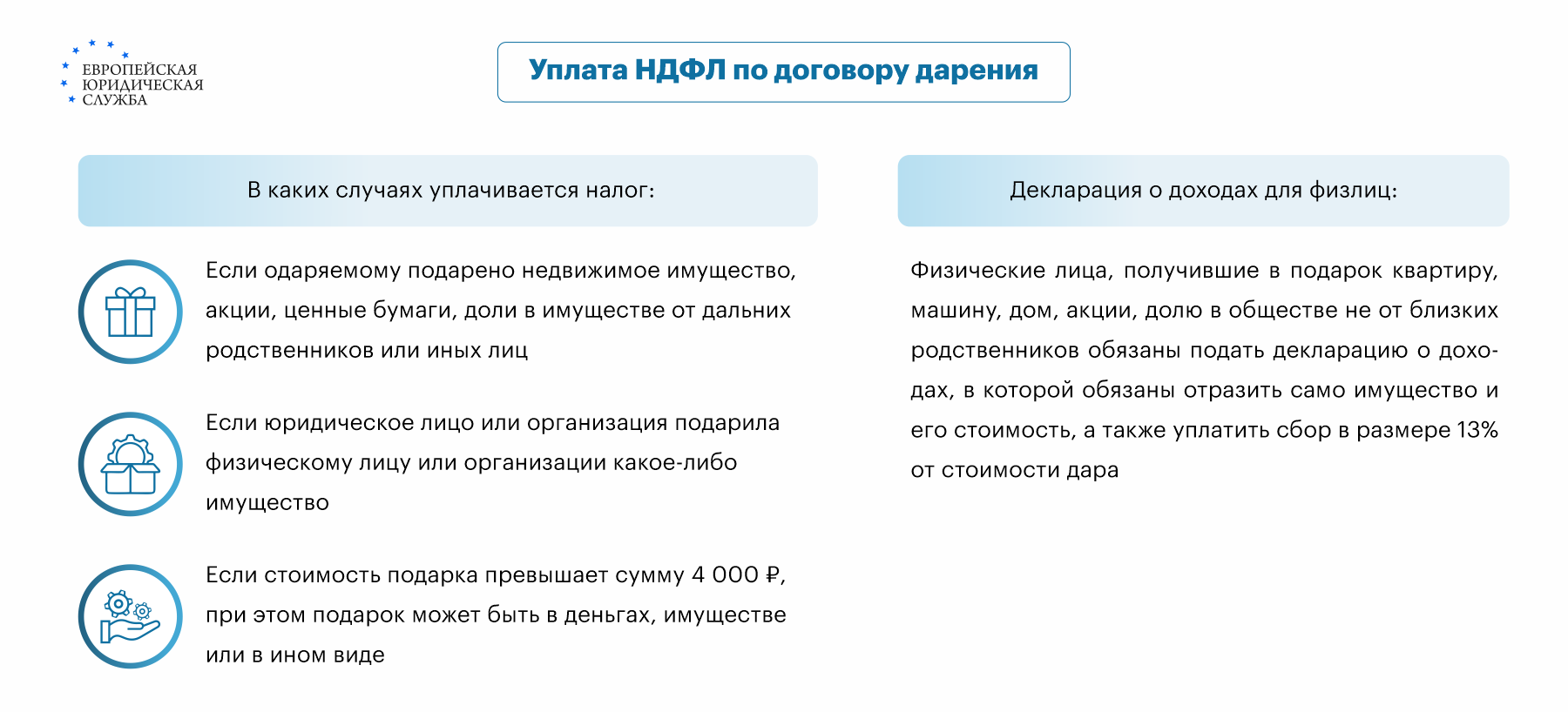 Порядок исчисления и уплаты налога при дарении земельного участка