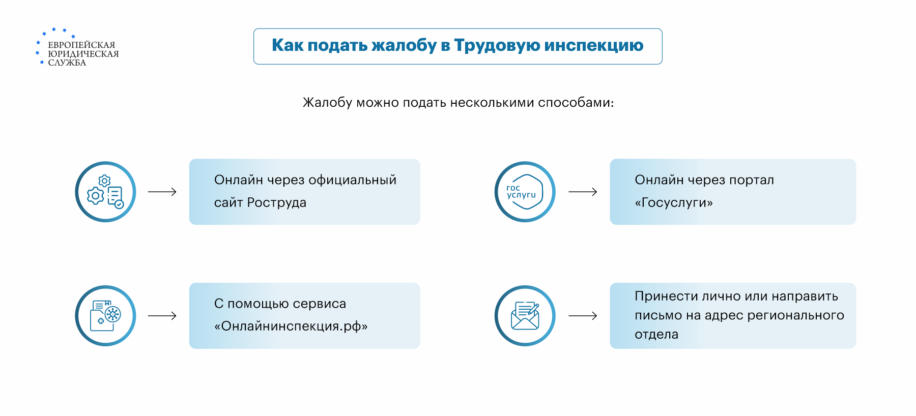 Работник не приступил к работе. Можно ли уволить его за прогул