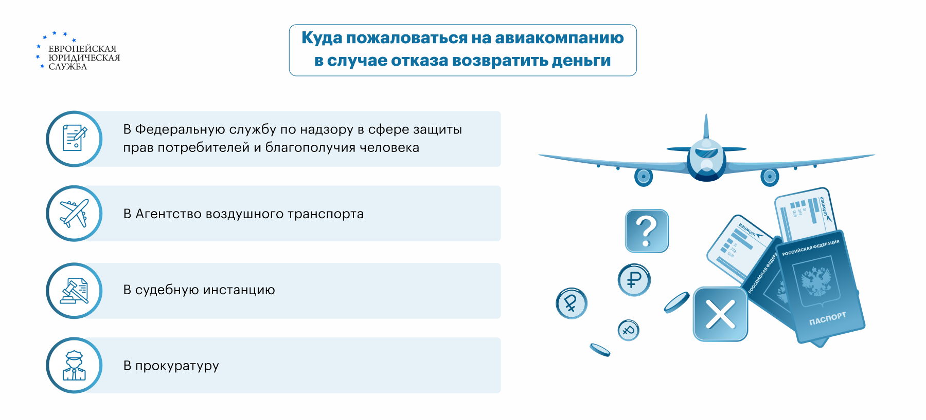 Как вернуть деньги за невозвратный билет на самолет: пошаговая инструкция  возврата