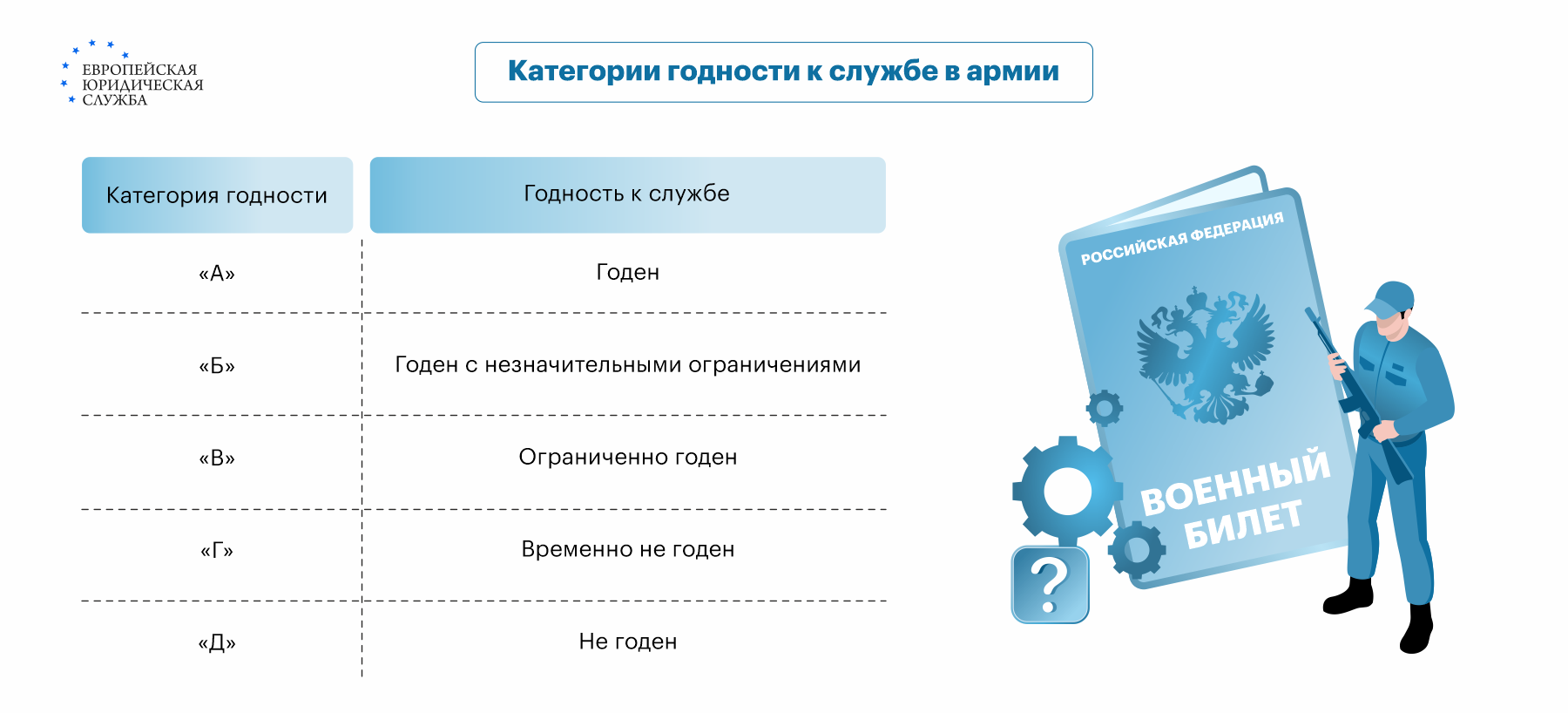 Категория годности к службе «А»: каким требованиям должен соответствовать  призывник